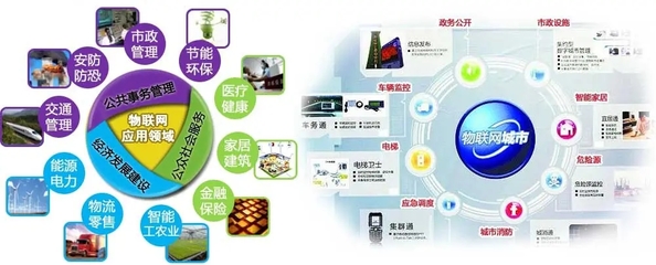 特色項(xiàng)目開發(fā) 創(chuàng)新驅(qū)動(dòng)互聯(lián)網(wǎng)服務(wù)新格局