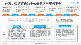 資本逐鹿移動(dòng)房產(chǎn)服務(wù)市場(chǎng)，鏈家能否憑借綜合實(shí)力脫穎而出？